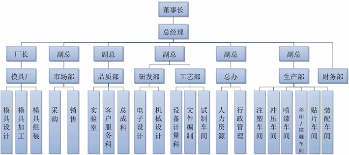 TVT体育架构(图1)